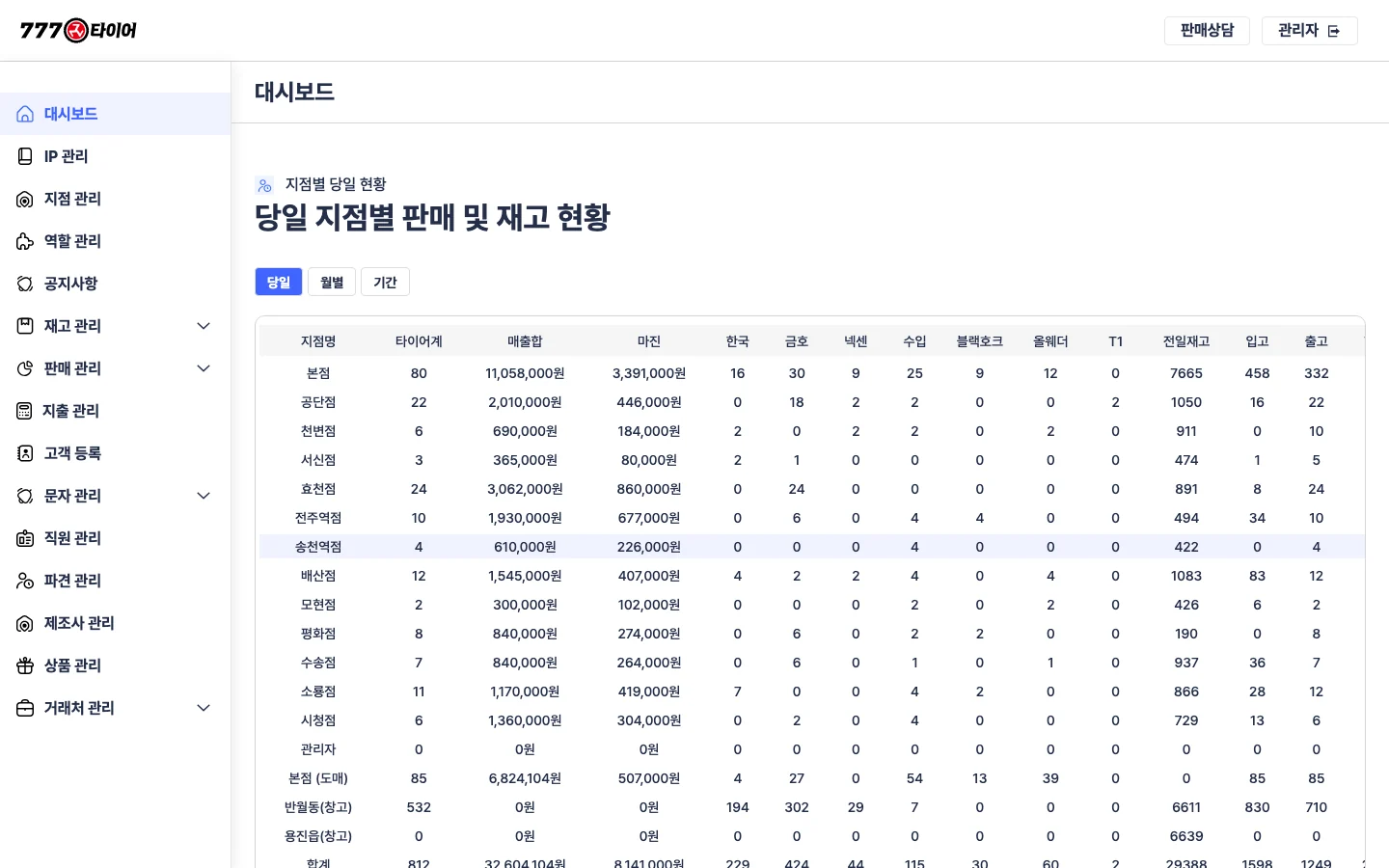 777타이어 실제 서비스 화면