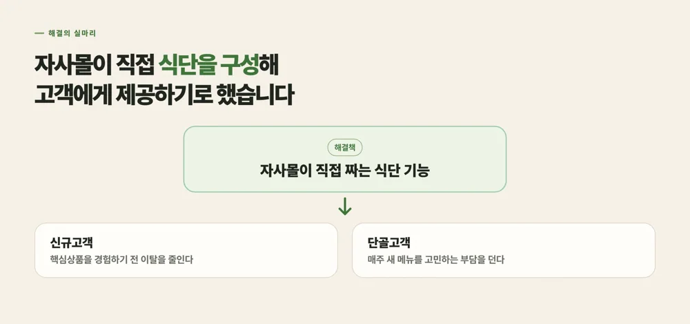 뽀뽀뜨 - 프로젝트 일지 - 실행편, 단골, 신규 두 마리 토끼