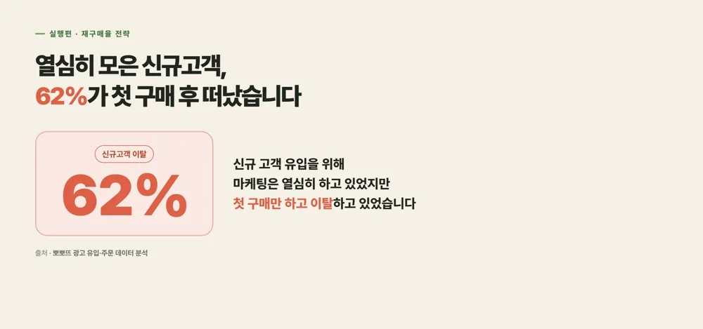 뽀뽀뜨 - 프로젝트 일지 - 실행편, 재구매율을 높이는 마케팅 전략