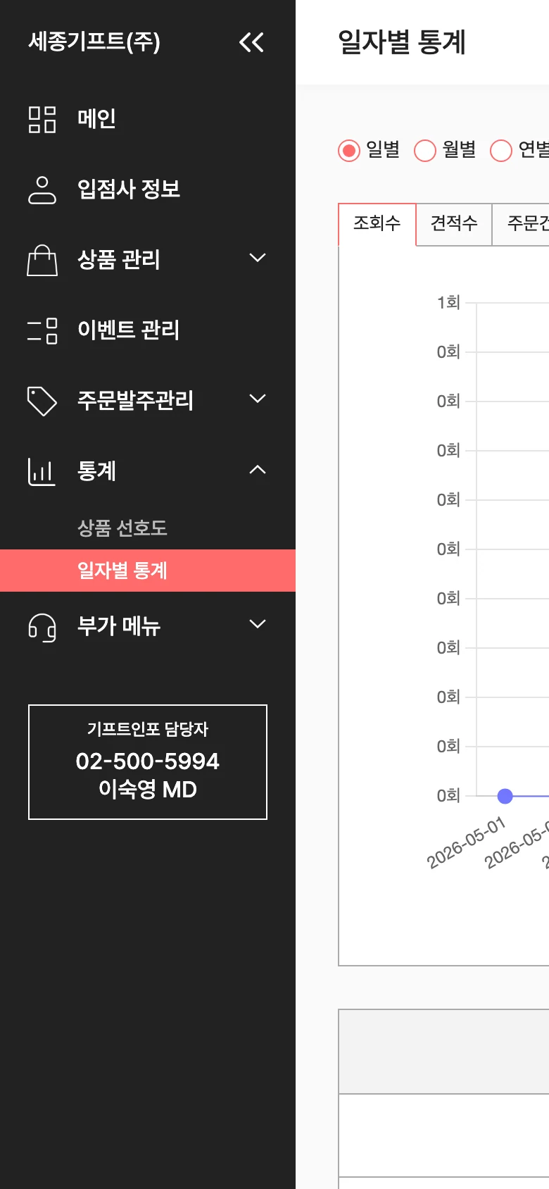 판촉물 플랫폼 ERP 통계 - 매출, 조회, 견적 일자별 모바일 화면