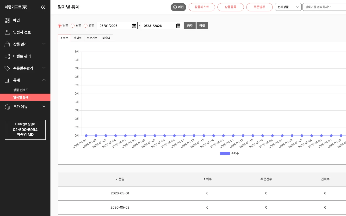 판촉물 플랫폼 ERP 통계 - 매출, 조회, 견적 일자별 PC 화면