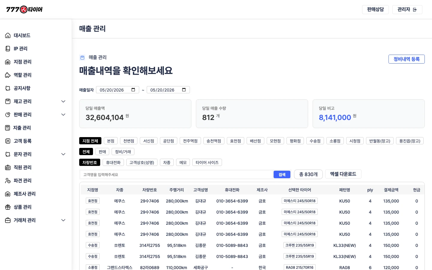777타이어 매출 관리 - 매출, 미수 실시간 PC 화면